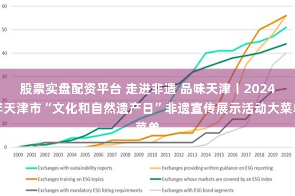 股票实盘配资平台 走进非遗 品味天津丨2024年天津市“文化和自然遗产日”非遗宣传展示活动大菜单