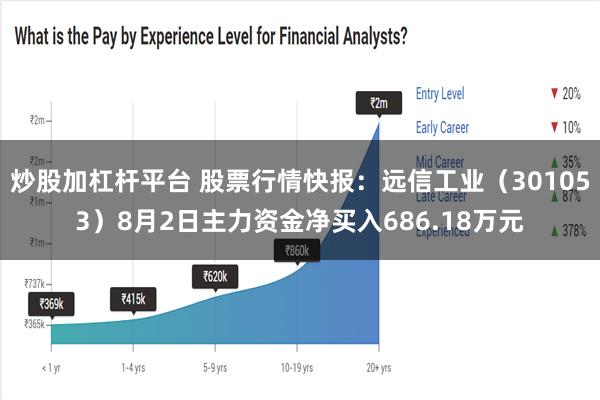 炒股加杠杆平台 股票行情快报：远信工业（301053）8月2日主力资金净买入686.18万元