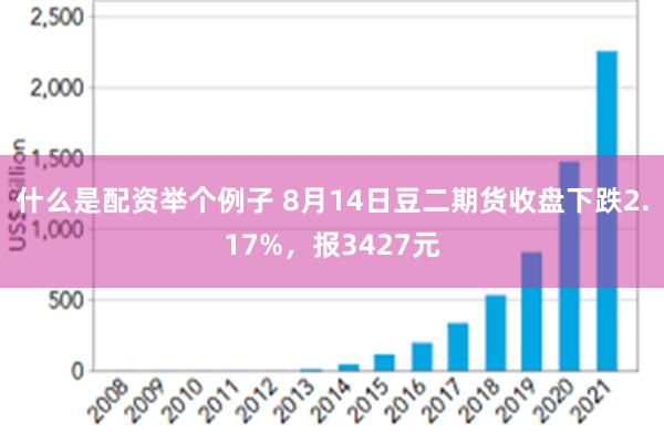 什么是配资举个例子 8月14日豆二期货收盘下跌2.17%，报3427元