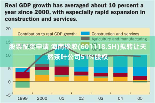 股票配资申请 海南橡胶(601118.SH)拟转让天然茶叶公司51%股权