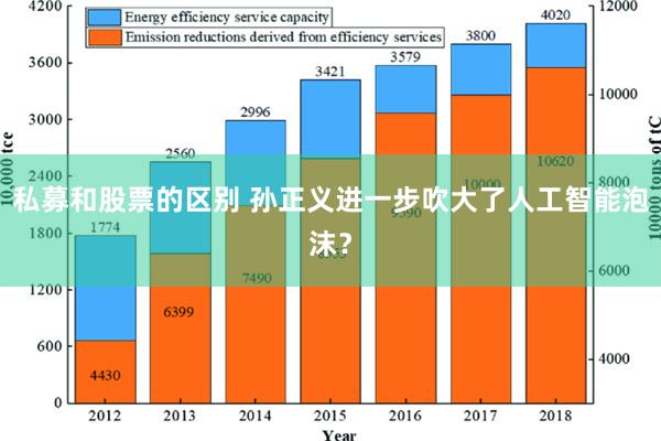 私募和股票的区别 孙正义进一步吹大了人工智能泡沫？