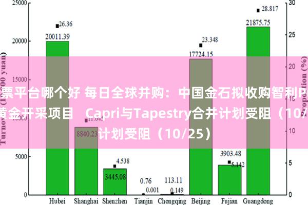 股票平台哪个好 每日全球并购：中国金石拟收购智利Pureo黄金开采项目   Capri与Tapestry合并计划受阻（10/25）