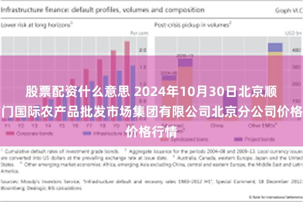 股票配资什么意思 2024年10月30日北京顺鑫石门国际农产品批发市场集团有限公司北京分公司价格行情