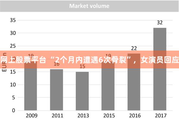 网上股票平台 “2个月内遭遇6次骨裂”，女演员回应