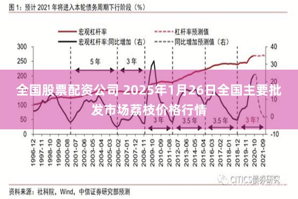 全国股票配资公司 2025年1月26日全国主要批发市场荔枝价格行情